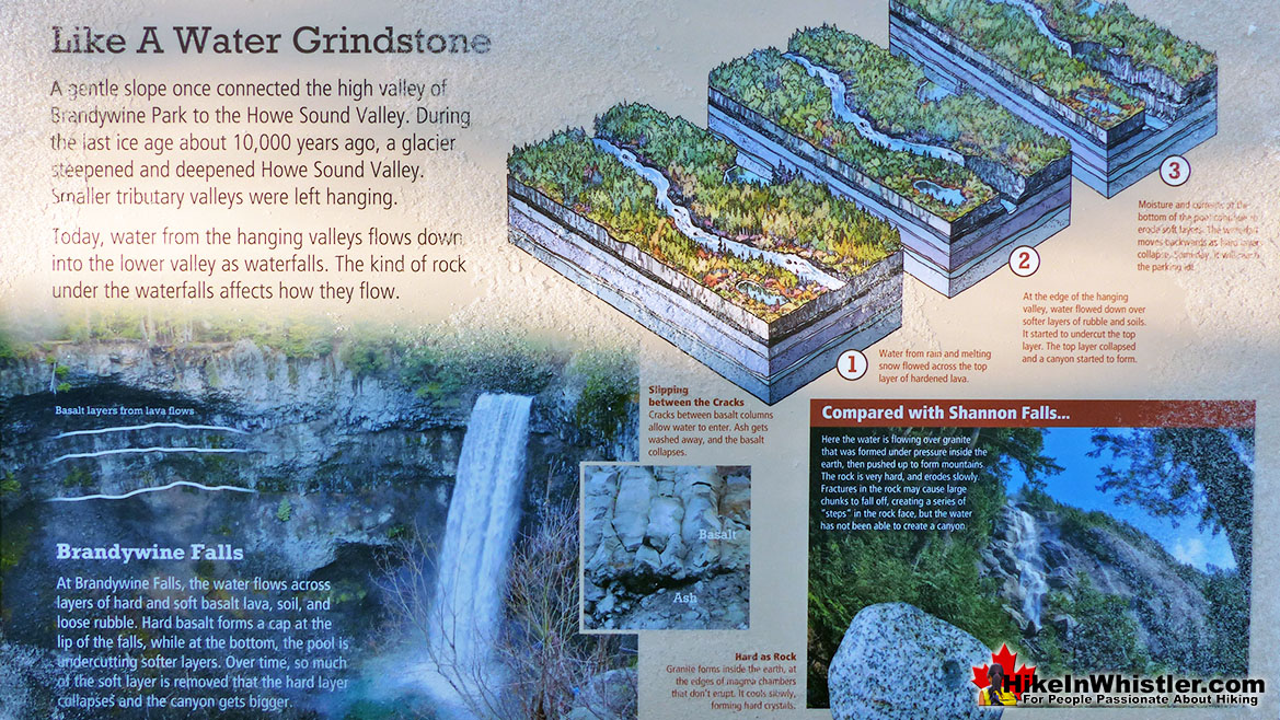 Brandywine Falls Geology