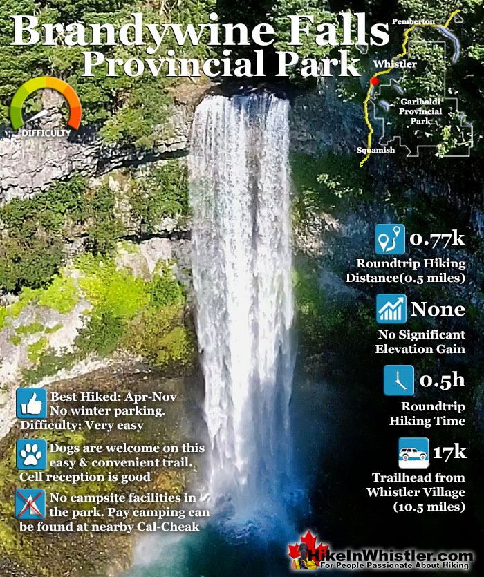 Brandywine Falls Provincial Park - All You Need to Know BEFORE You Go (2024)