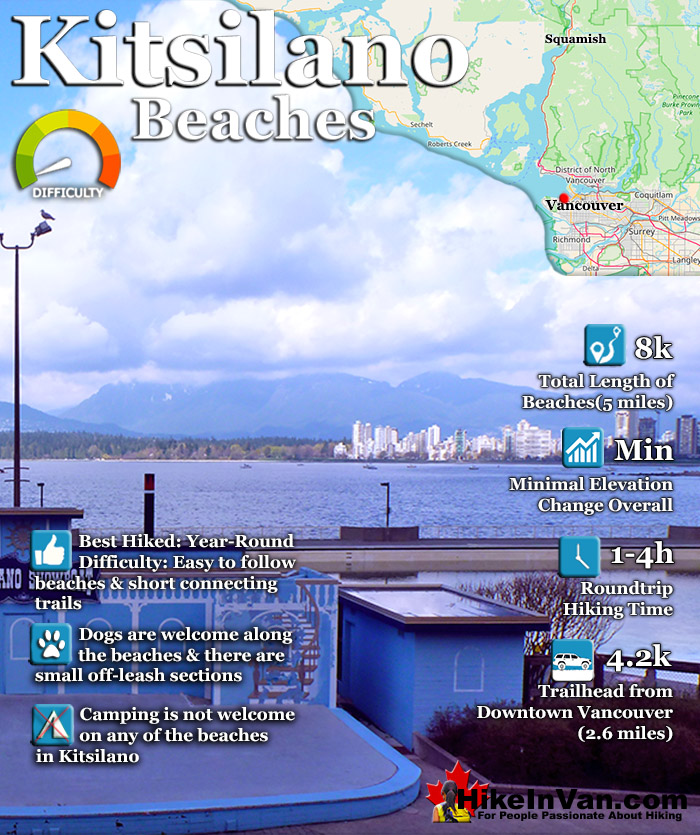 Kitsilano Beaches Vancouver Hiking Trails