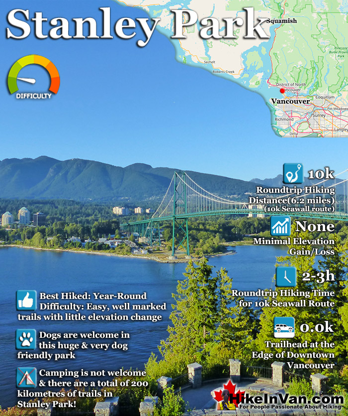 stanley park cycling route